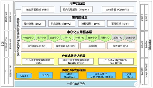 中国移动物联网支撑系统 数据处理与存储服务的挑战与机遇