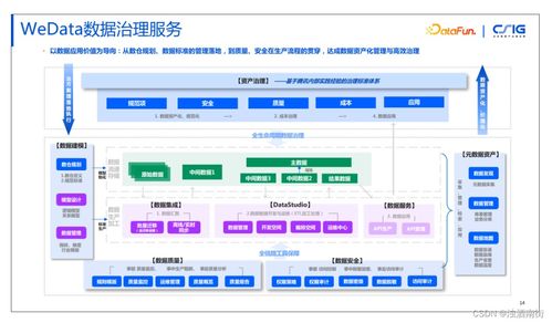 腾讯内部数据治理实践 构建高效、安全的数据处理与存储支持服务体系