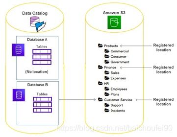 关于数据仓库与数据湖,4万字总结