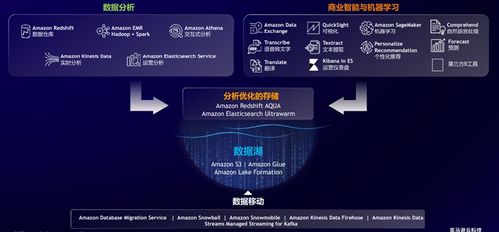 有了数据中台与智能湖仓，数据处理和存储就能“点水成油”吗？