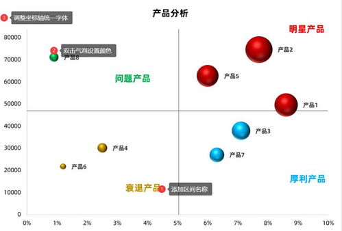 用Excel四象限气泡图，让公司产品优劣一目了然——以数据处理与存储支持服务为例